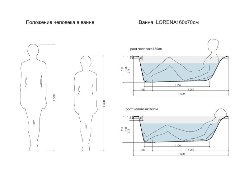 Ванна прямоугольная LORENA 160*70