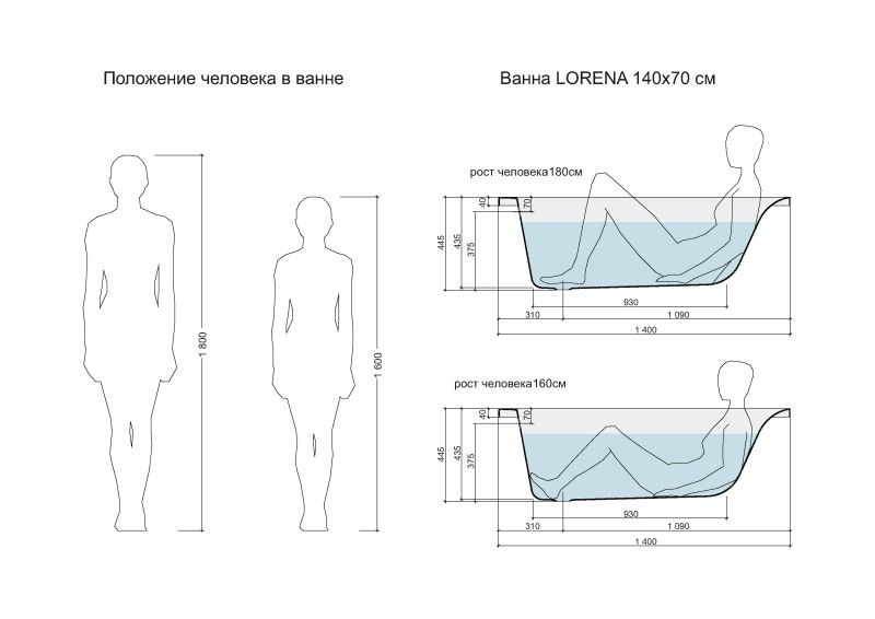 Ванна прямоугольная LORENA 140*70